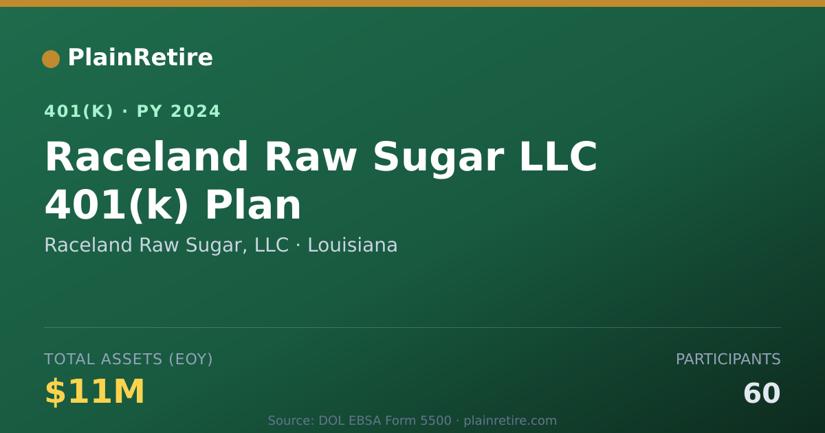 Shareable card for Raceland Raw Sugar, LLC 401(k) Plan (2024)