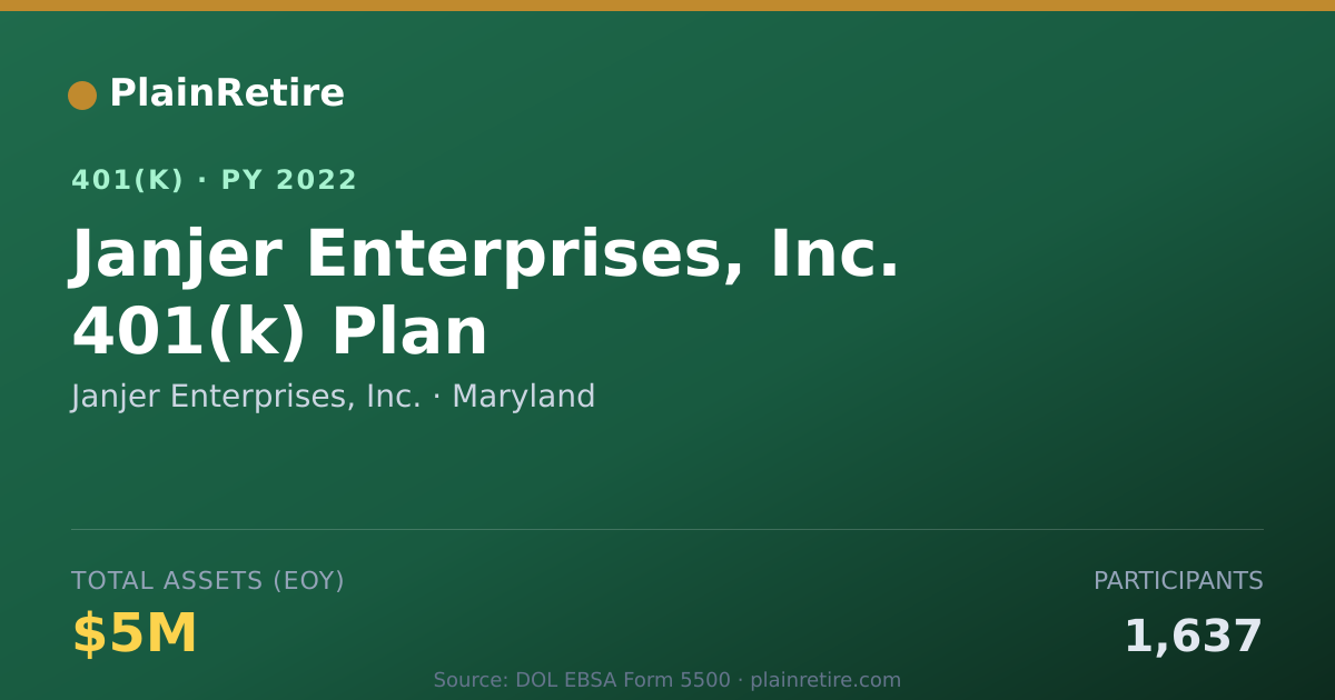 Shareable card for Janjer Enterprises, Inc. 401(k) Plan (2022)
