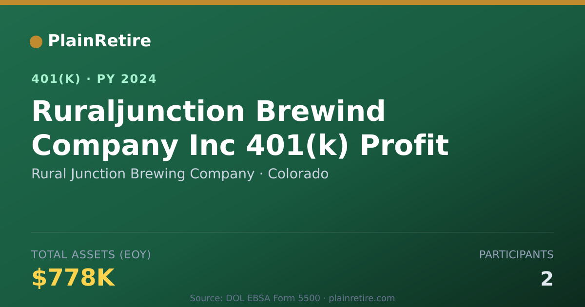 Shareable card for Rural Junction Brewing Company 401(k) Plan (2024)