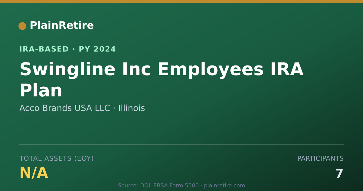 Shareable card for Acco Brands USA LLC IRA-Based Retirement Plan (2024)