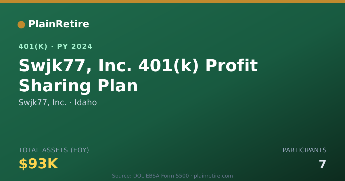 Shareable card for Swjk77, Inc. 401(k) Plan (2024)