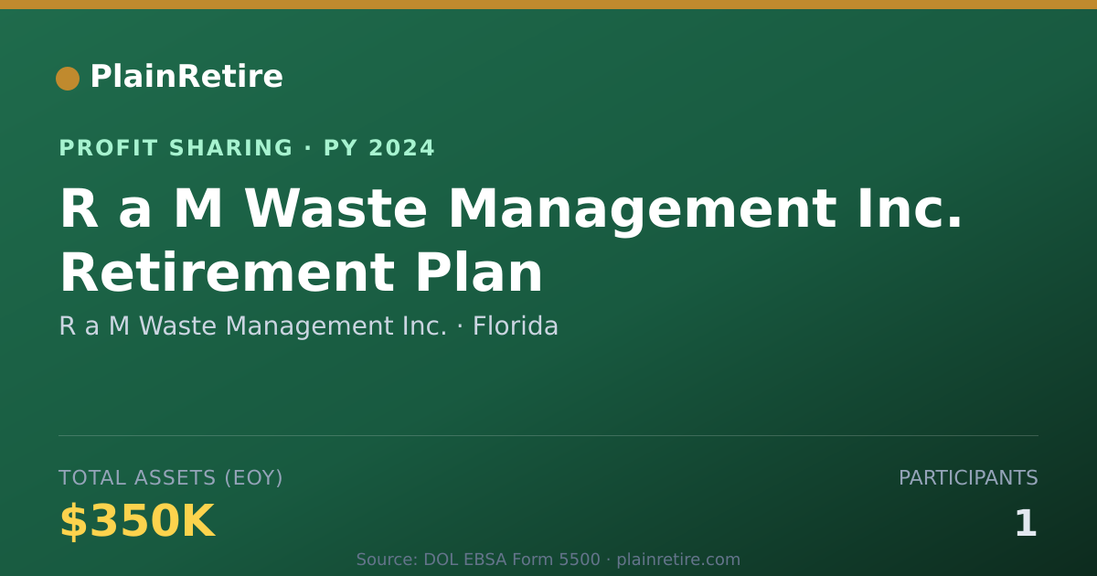 Shareable card for R a M Waste Management Inc. Profit Sharing Plan (2024)
