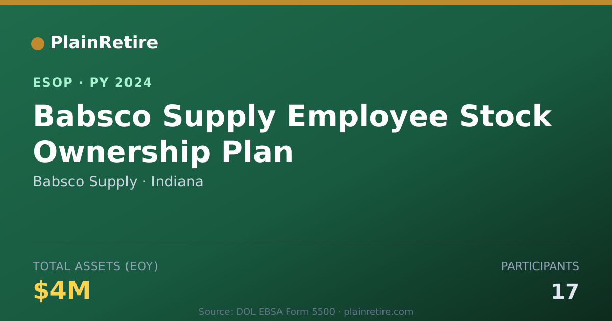 Shareable card for Babsco Supply ESOP (2024)