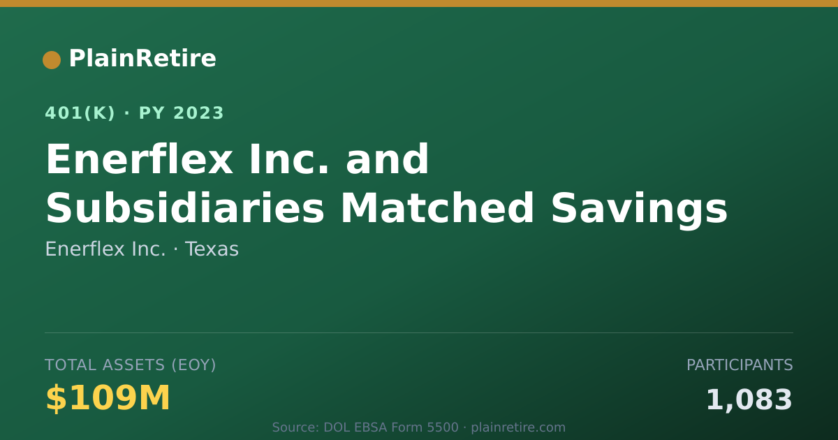 Shareable card for Enerflex Inc. 401(k) Plan (2023)
