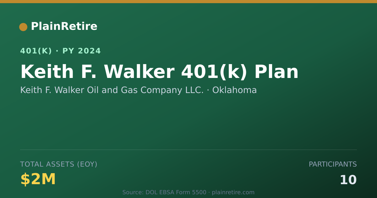 Shareable card for Keith F. Walker Oil and Gas Company LLC. 401(k) Plan (2024)