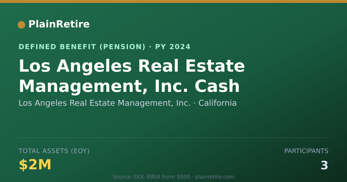 Shareable card for Los Angeles Real Estate Management, Inc. Pension Plan (2024)