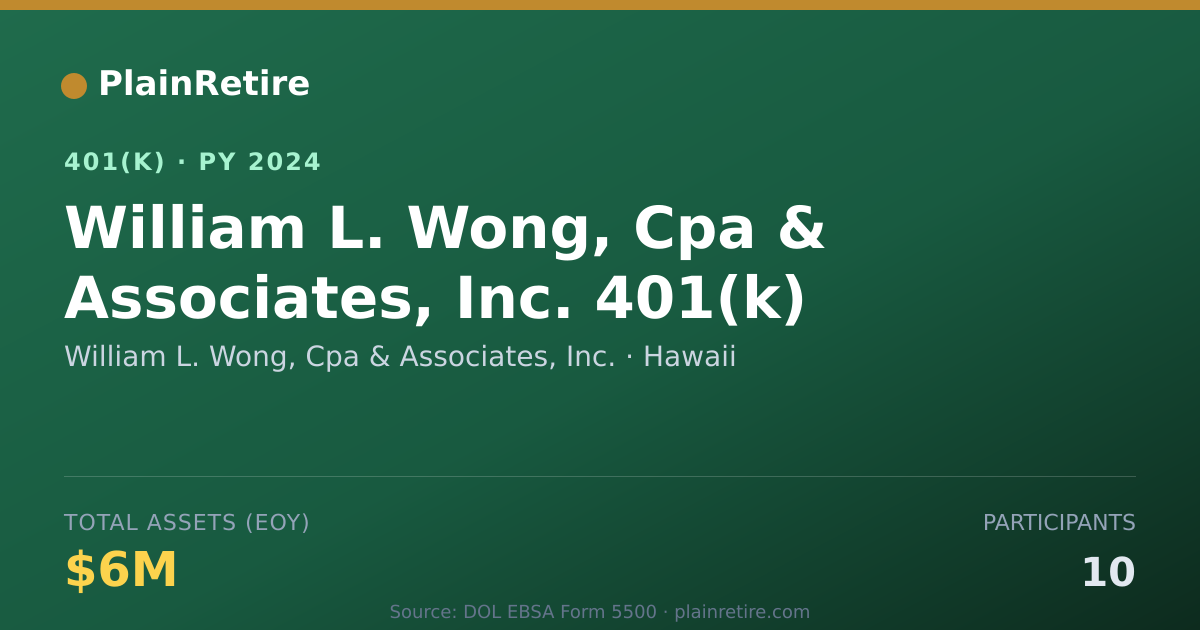 Shareable card for William L. Wong, Cpa & Associates, Inc. 401(k) Plan (2024)