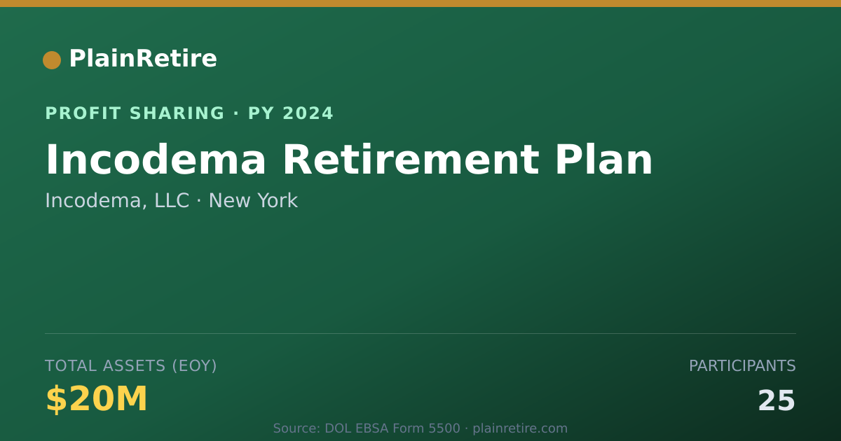 Shareable card for Incodema, LLC Profit Sharing Plan (2024)