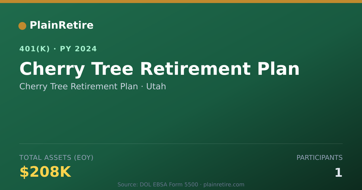 Shareable card for Cherry Tree Retirement Plan 401(k) Plan (2024)