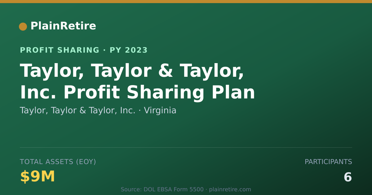 Shareable card for Taylor, Taylor & Taylor, Inc. Profit Sharing Plan (2023)