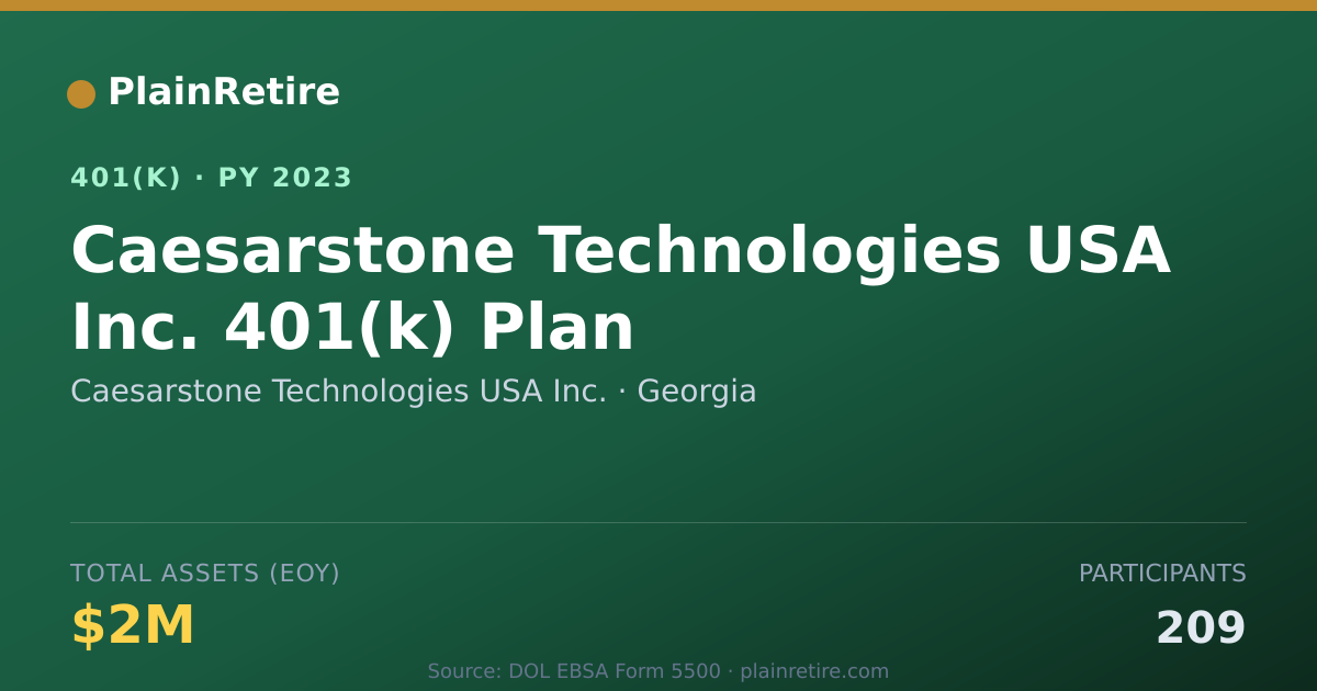 Shareable card for Caesarstone Technologies USA Inc. 401(k) Plan (2023)