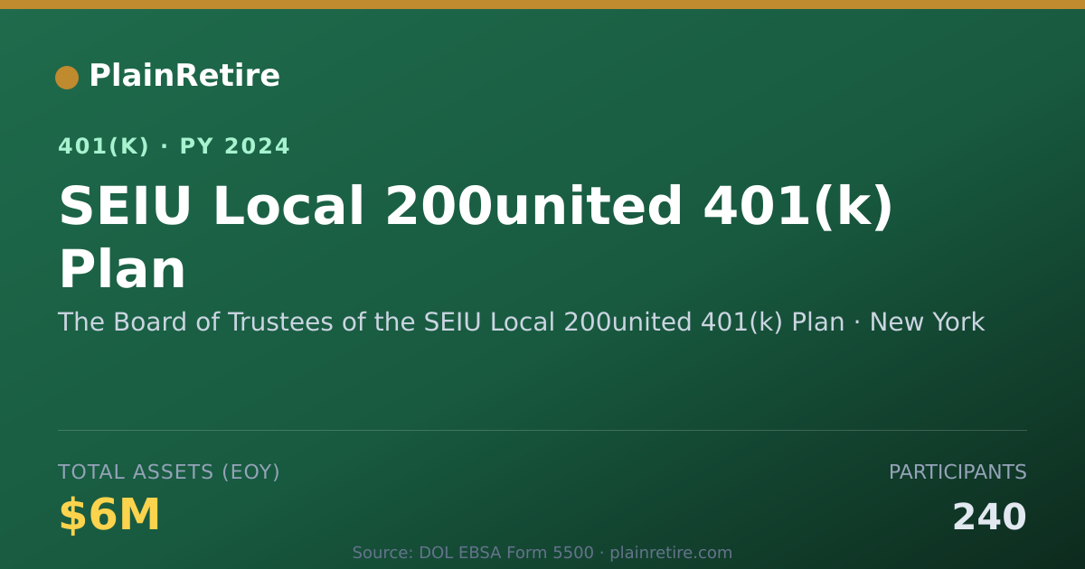 Shareable card for The Board of Trustees of the SEIU Local 2 401(k) Plan (2024)