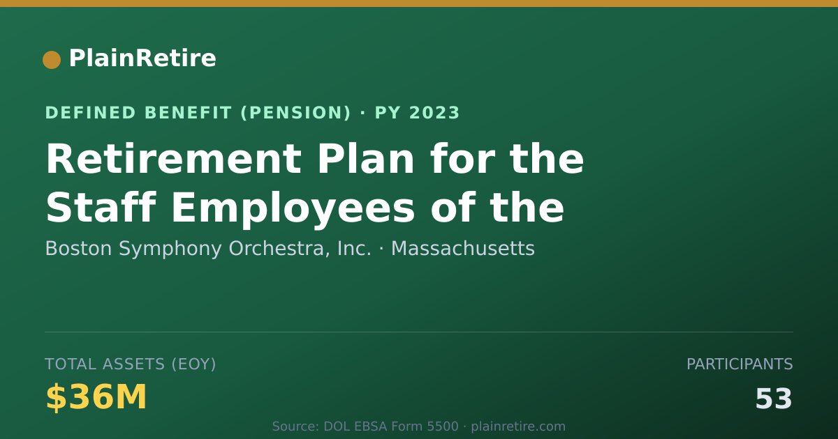 Shareable card for Boston Symphony Orchestra, Inc. Pension Plan (2023)