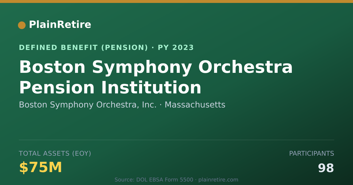 Shareable card for Boston Symphony Orchestra, Inc. Pension Plan (2023)