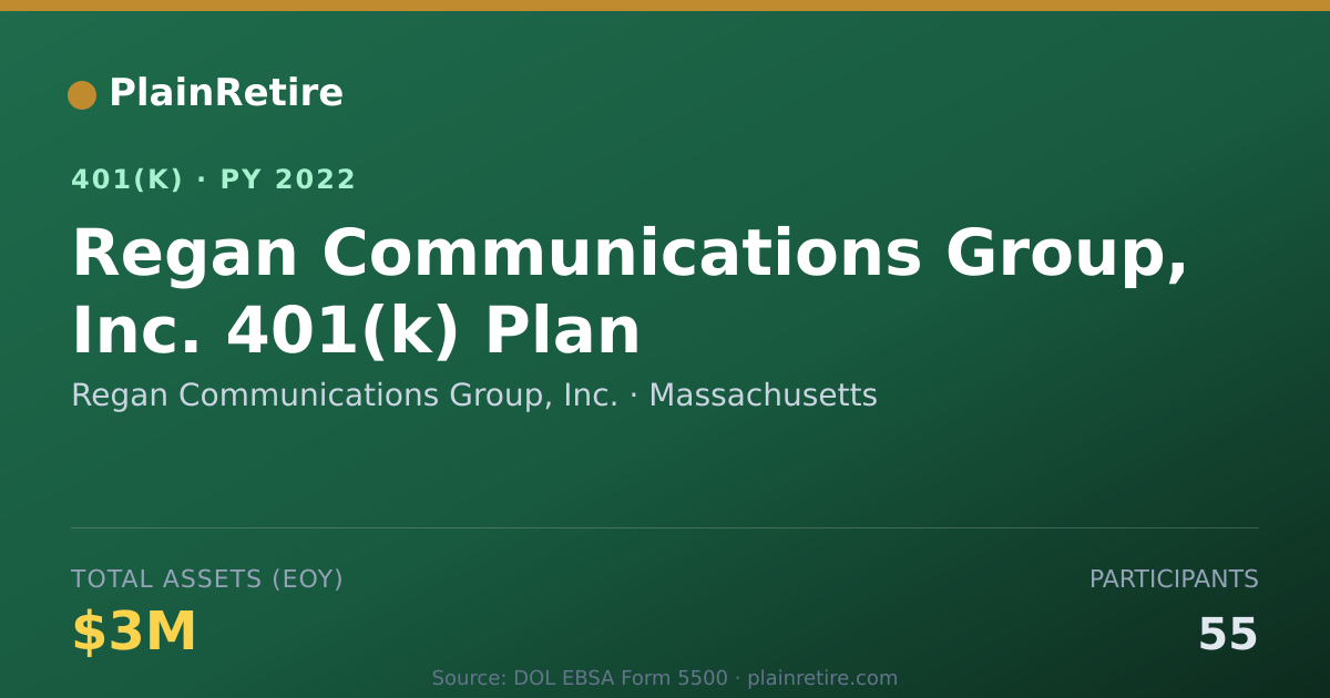 Shareable card for Regan Communications Group, Inc. 401(k) Plan (2022)