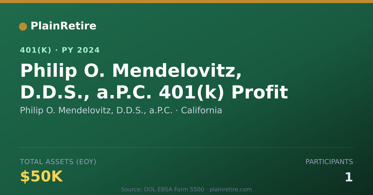 Shareable card for Philip O. Mendelovitz, D.D.S., a.P.C. 401(k) Plan (2024)