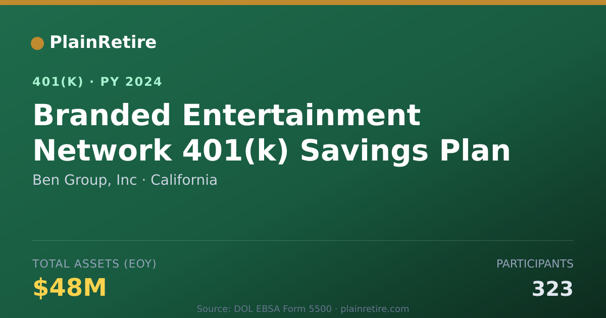 Shareable card for Ben Group, Inc 401(k) Plan (2024)
