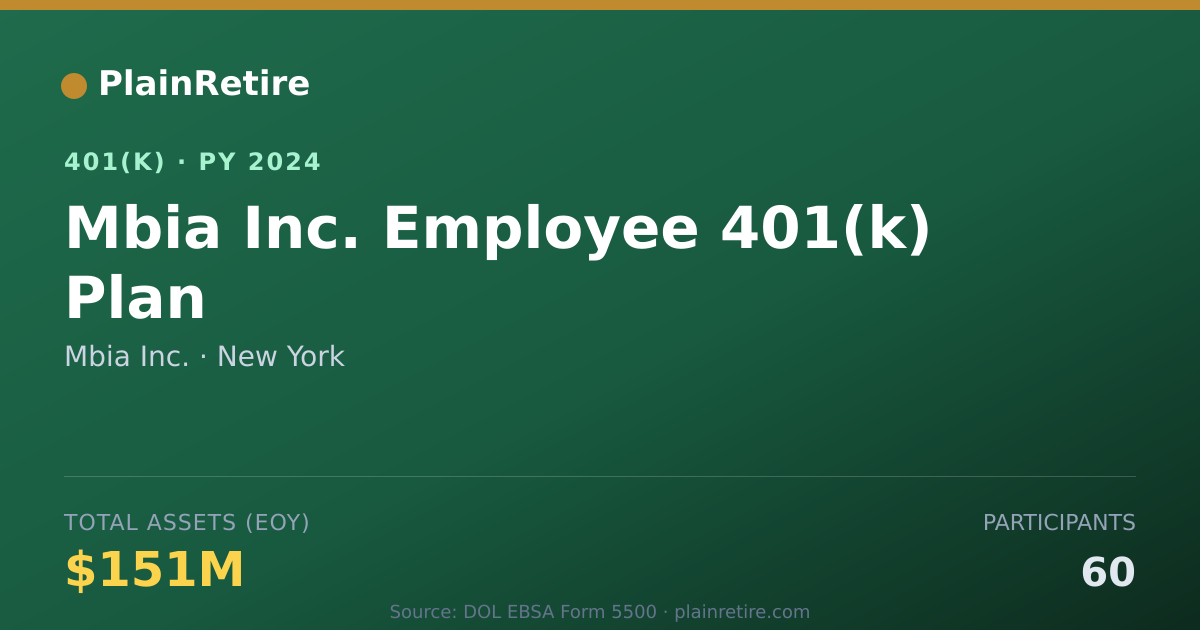 Shareable card for Mbia Inc. 401(k) Plan (2024)