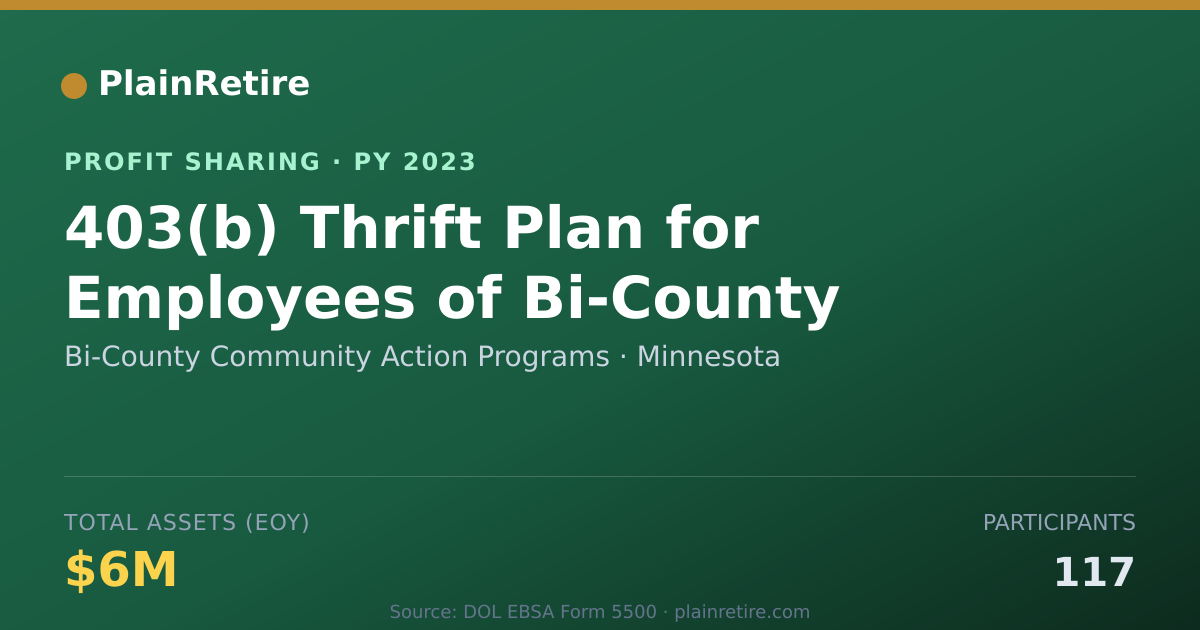 Shareable card for Bi-County Community Action Progra Profit Sharing Plan (2023)