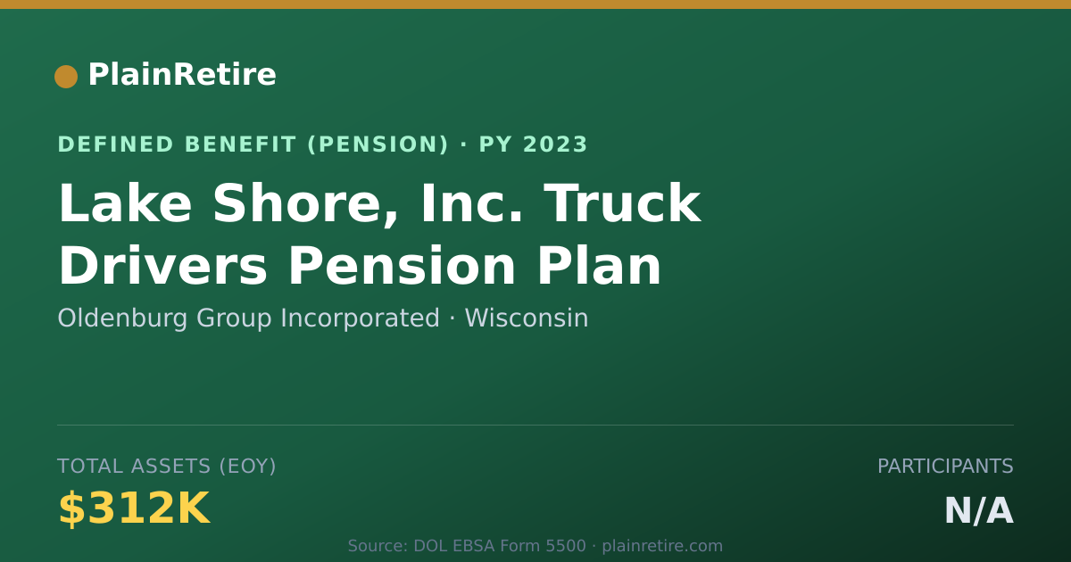 Shareable card for Oldenburg Group Incorporated Pension Plan (2023)
