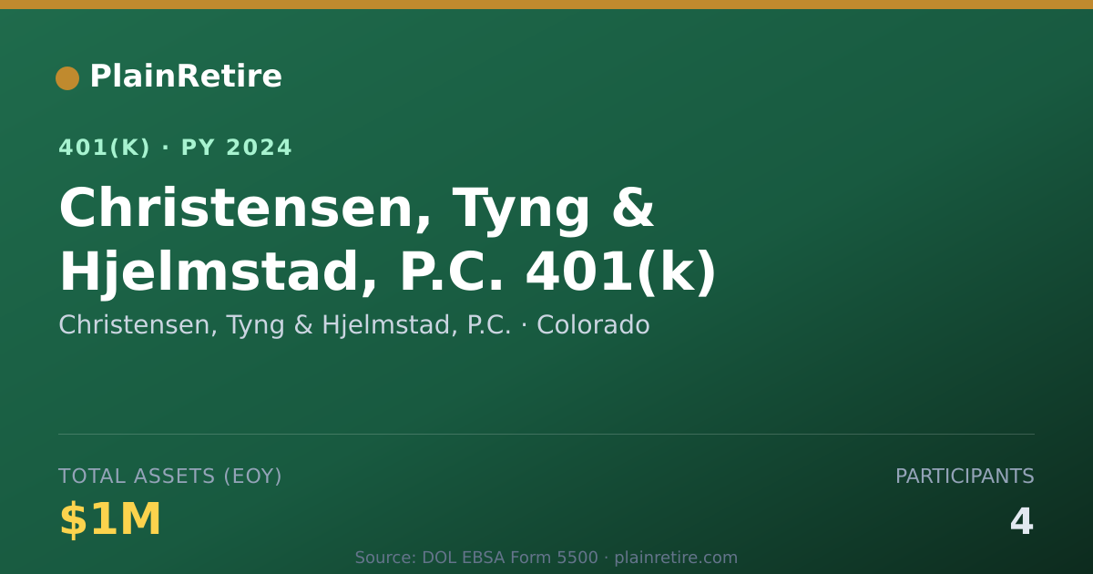 Shareable card for Christensen, Tyng & Hjelmstad, P.C. 401(k) Plan (2024)