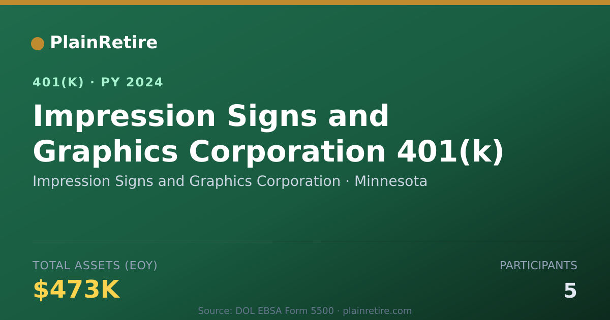Shareable card for Impression Signs and Graphics Corporation 401(k) Plan (2024)