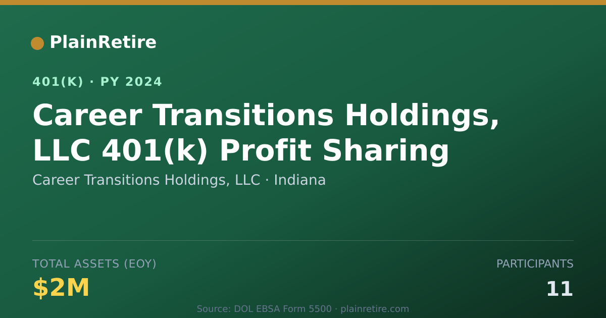 Shareable card for Career Transitions Holdings, LLC 401(k) Plan (2024)