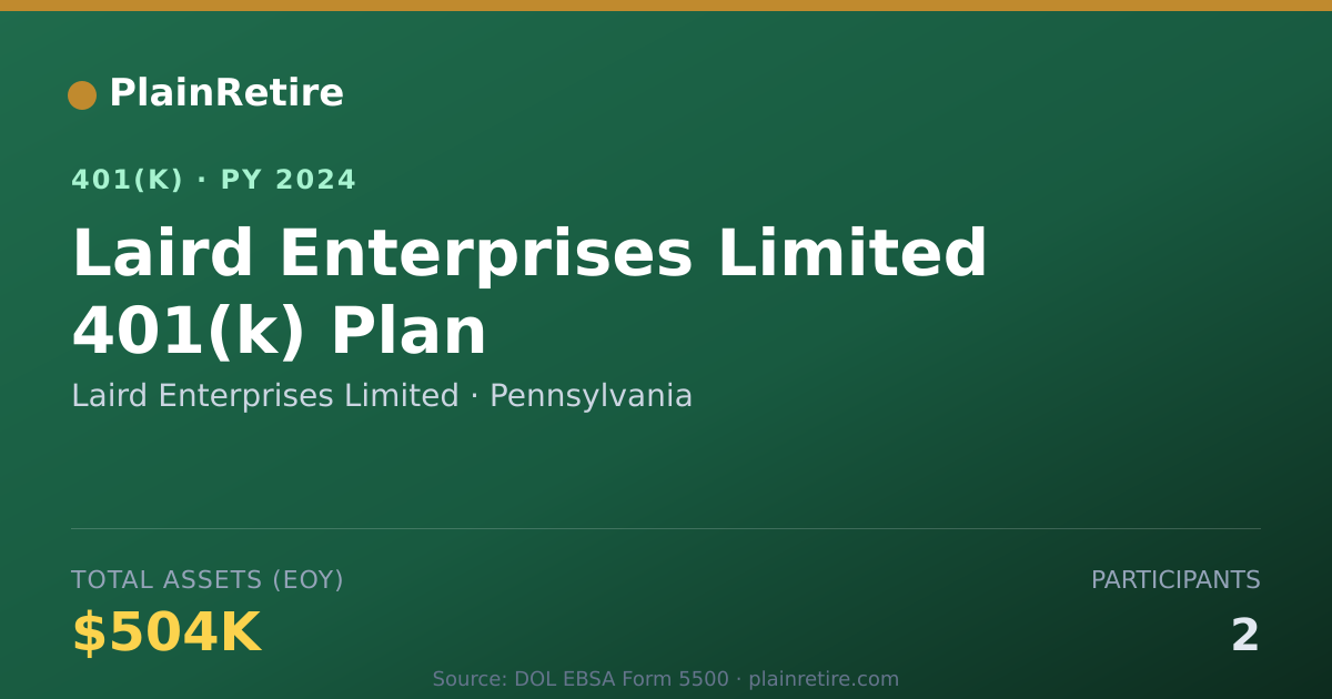 Shareable card for Laird Enterprises Limited 401(k) Plan (2024)