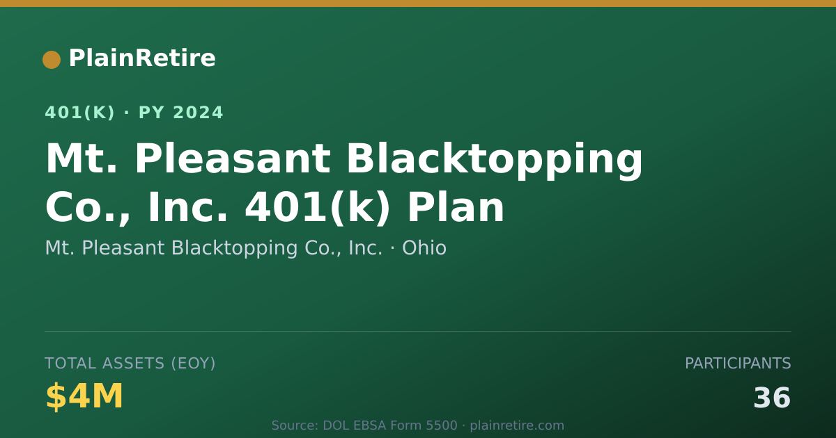 Shareable card for Mt. Pleasant Blacktopping Co., Inc. 401(k) Plan (2024)