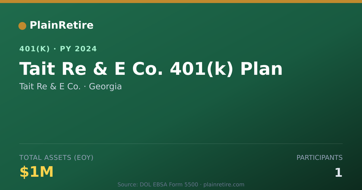 Shareable card for Tait Re & E Co. 401(k) Plan (2024)