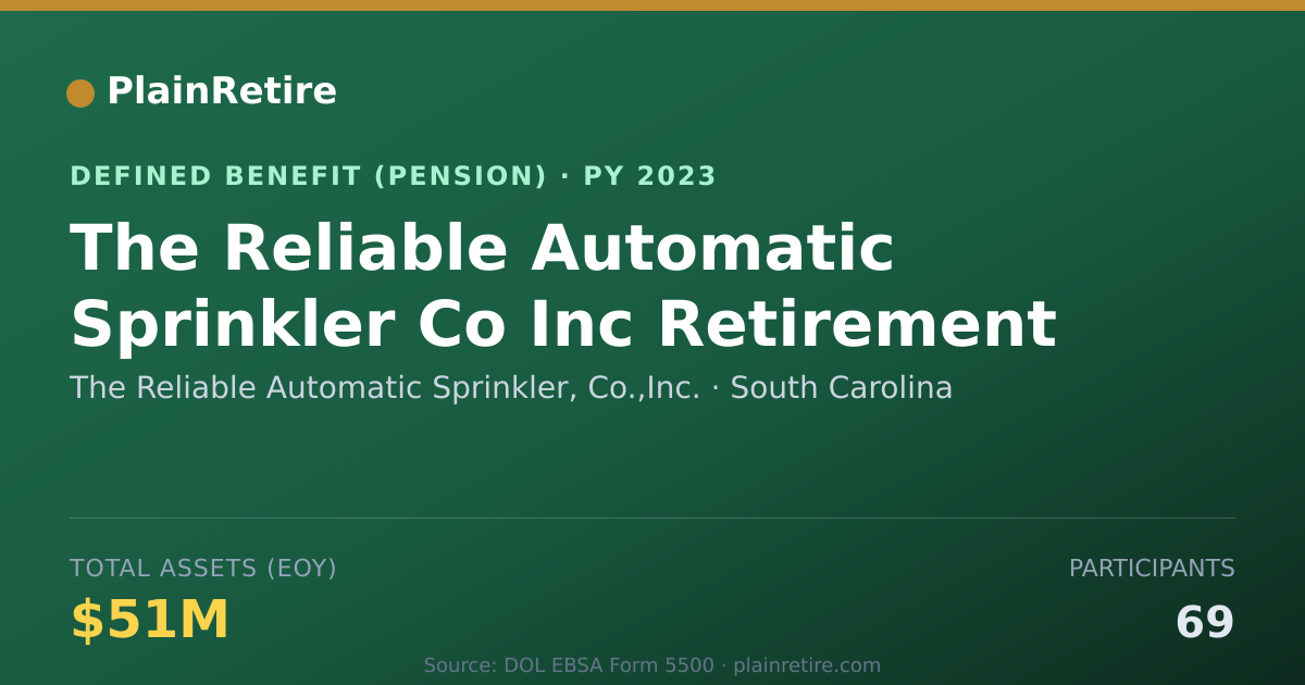 Shareable card for The Reliable Automatic Sprinkler, Co.,In Pension Plan (2023)
