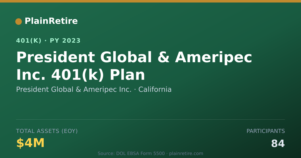 Shareable card for President Global & Ameripec Inc. 401(k) Plan (2023)