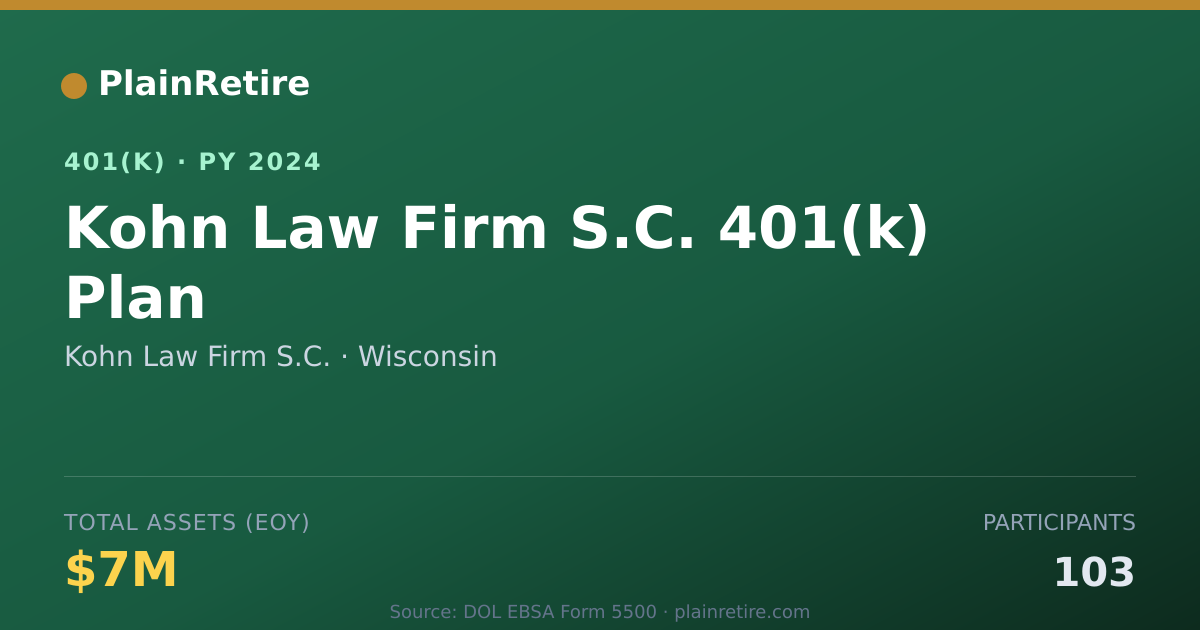 Shareable card for Kohn Law Firm S.C. 401(k) Plan (2024)