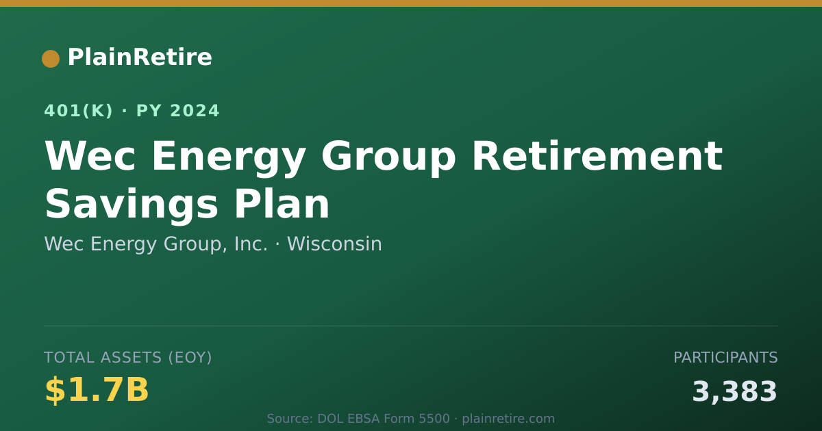 Shareable card for Wec Energy Group, Inc. 401(k) Plan (2024)