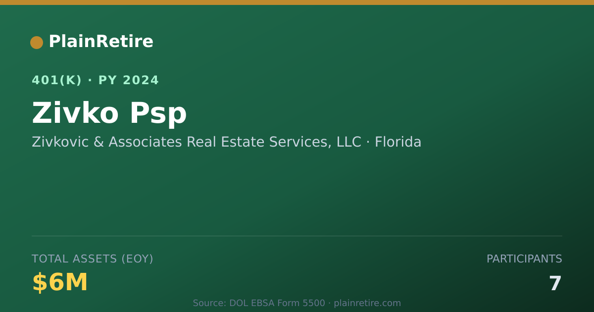 Shareable card for Zivkovic & Associates Real Estate Service 401(k) Plan (2024)