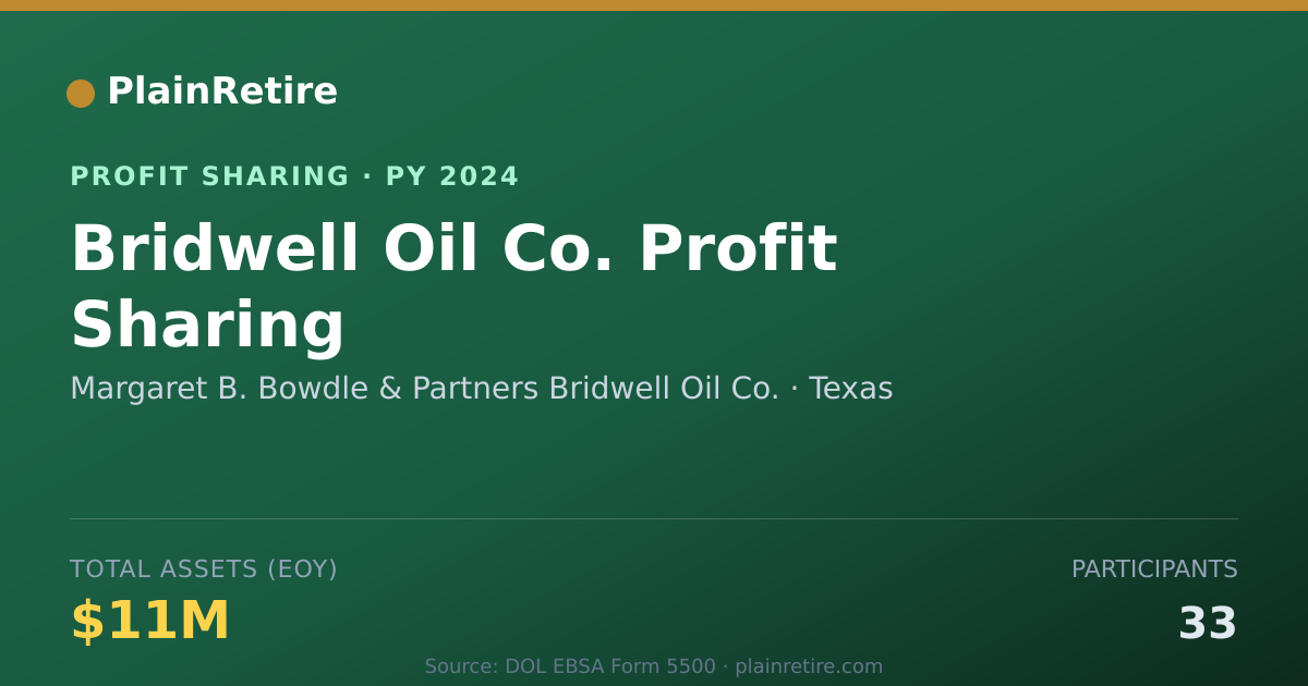 Shareable card for Margaret B. Bowdle & Partners Bri Profit Sharing Plan (2024)