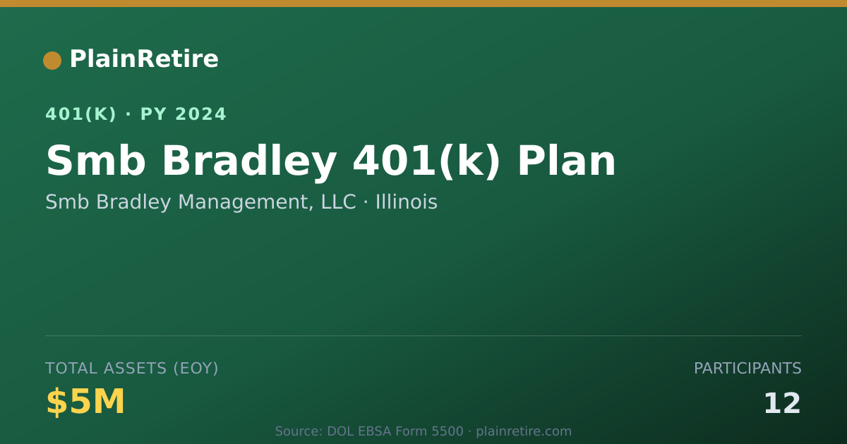Shareable card for Smb Bradley Management, LLC 401(k) Plan (2024)