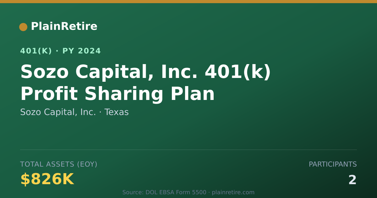 Shareable card for Sozo Capital, Inc. 401(k) Plan (2024)