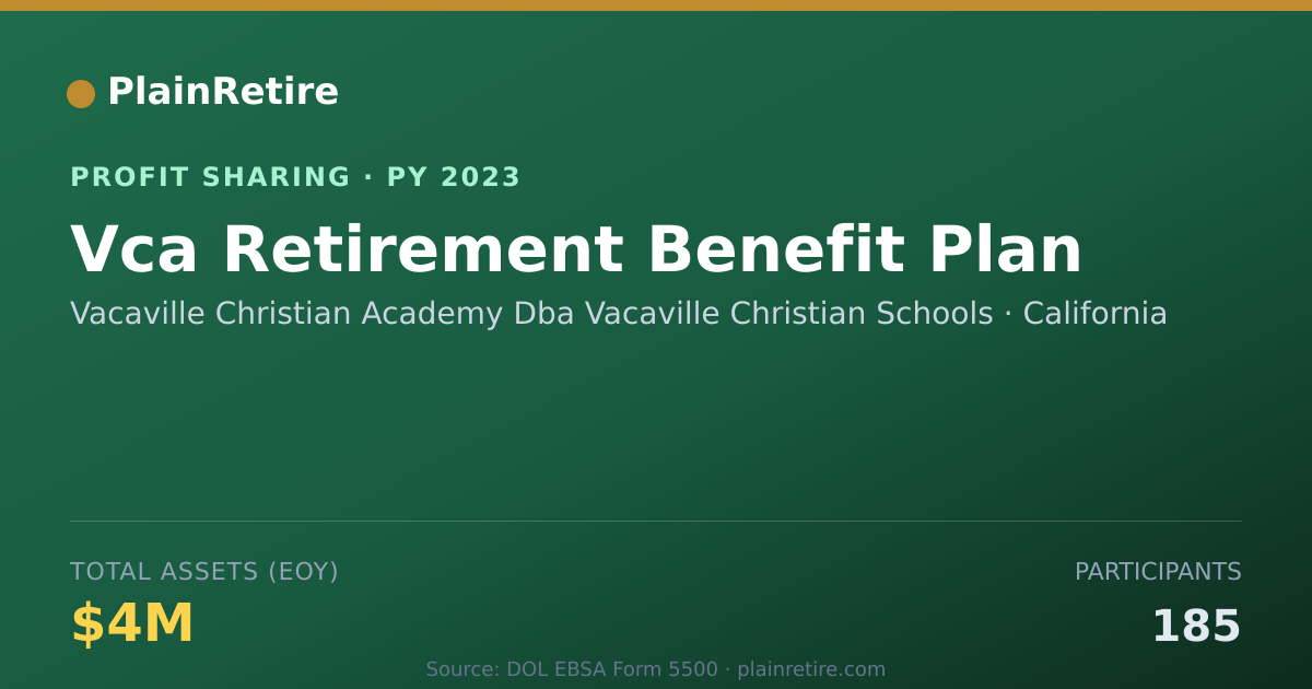 Shareable card for Vacaville Christian Academy Dba V Profit Sharing Plan (2023)