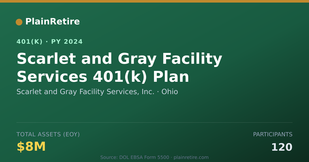 Shareable card for Scarlet and Gray Facility Services, Inc. 401(k) Plan (2024)