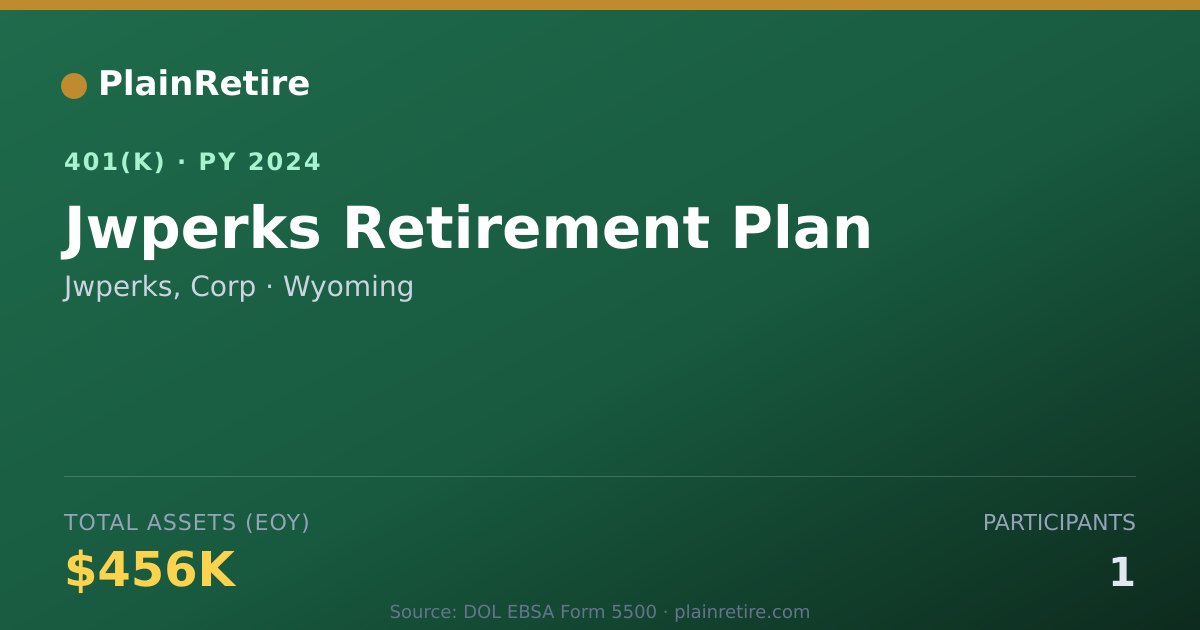 Shareable card for Jwperks, Corp 401(k) Plan (2024)