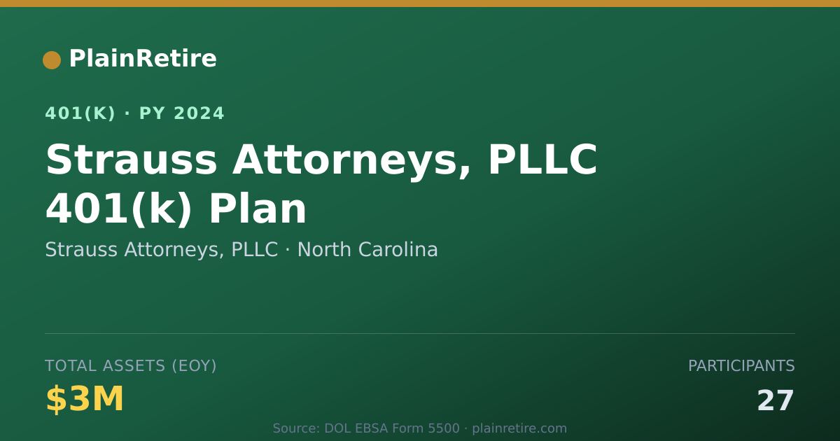 Shareable card for Strauss Attorneys, PLLC 401(k) Plan (2024)
