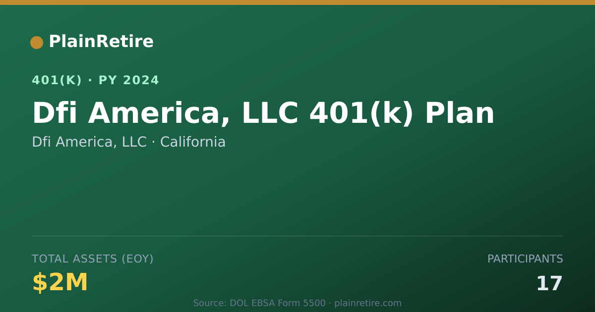Shareable card for Dfi America, LLC 401(k) Plan (2024)