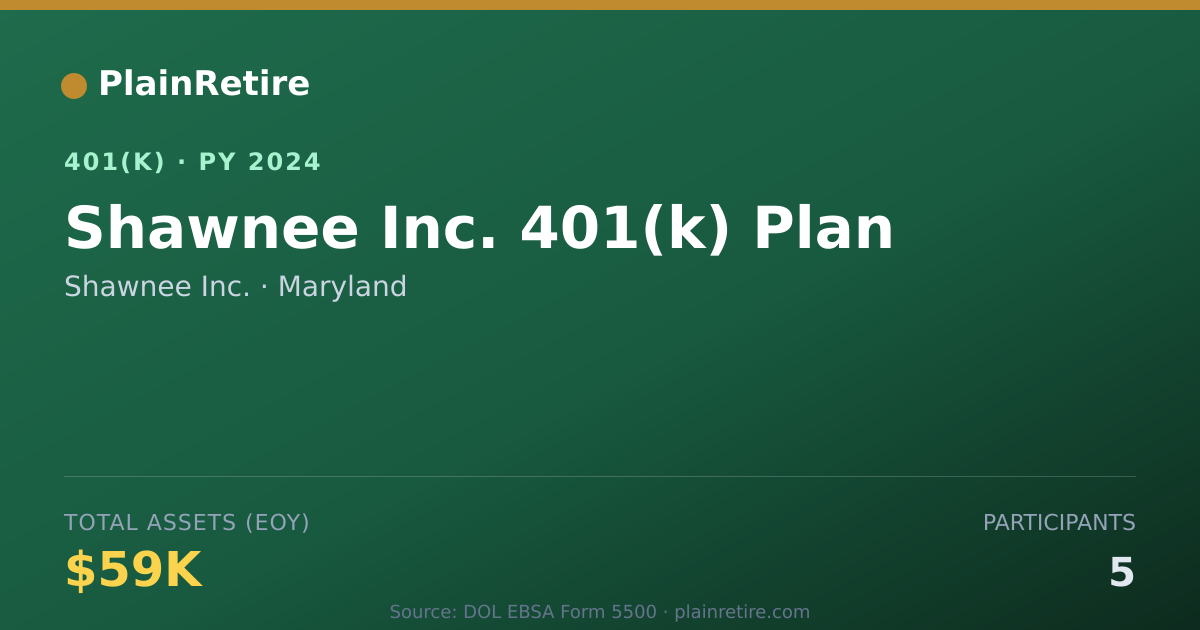 Shareable card for Shawnee Inc. 401(k) Plan (2024)