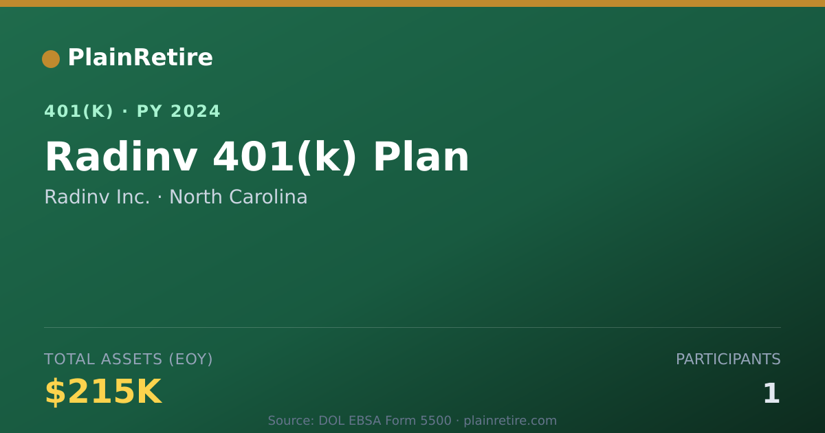 Shareable card for Radinv Inc. 401(k) Plan (2024)