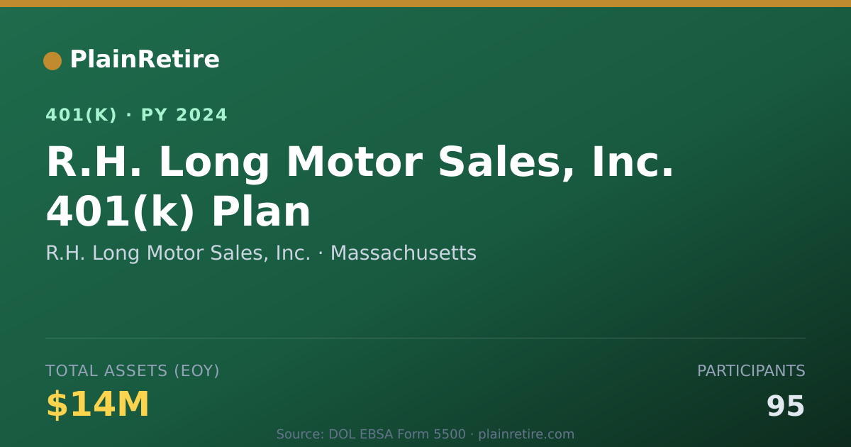 Shareable card for R.H. Long Motor Sales, Inc. 401(k) Plan (2024)