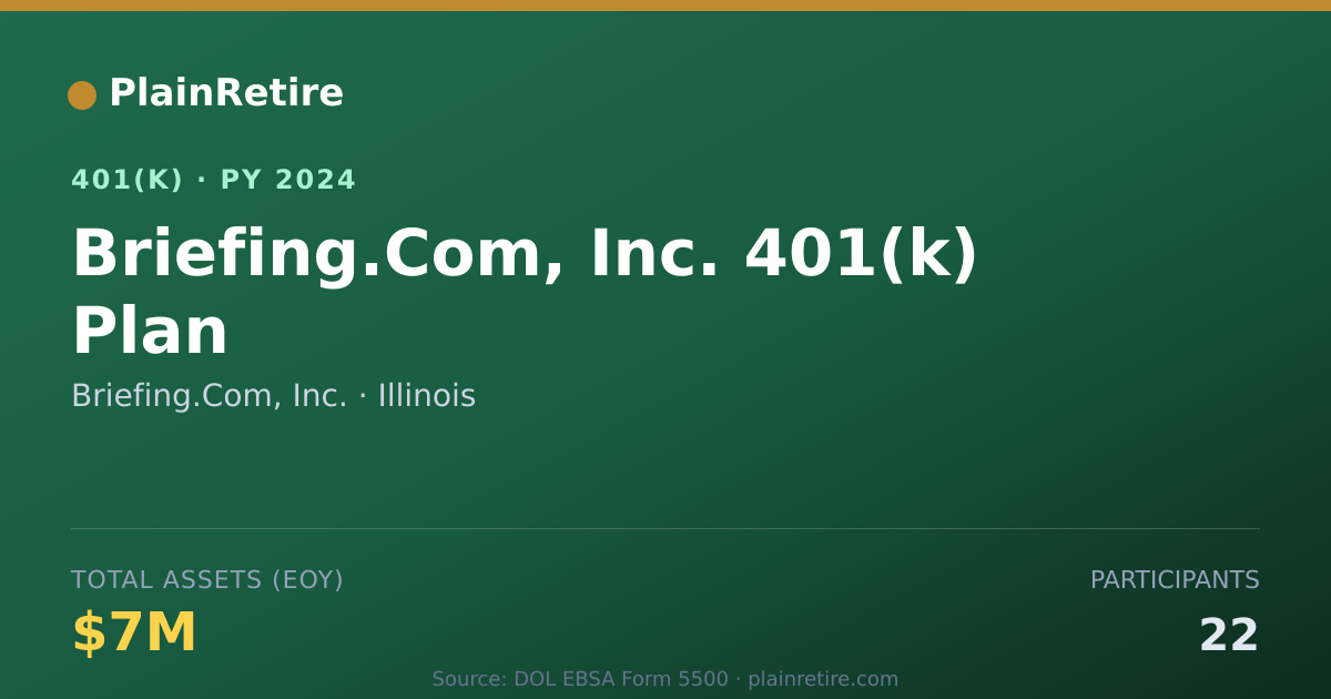 Shareable card for Briefing.Com, Inc. 401(k) Plan (2024)