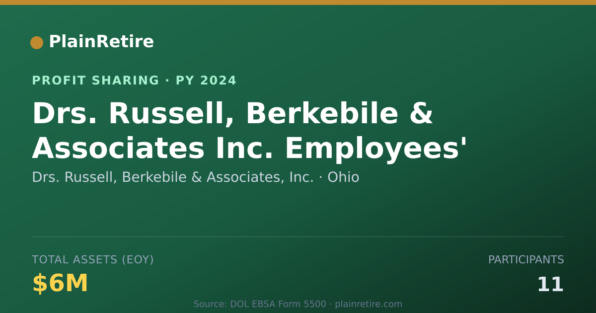 Shareable card for Drs. Russell, Berkebile & Associa Profit Sharing Plan (2024)