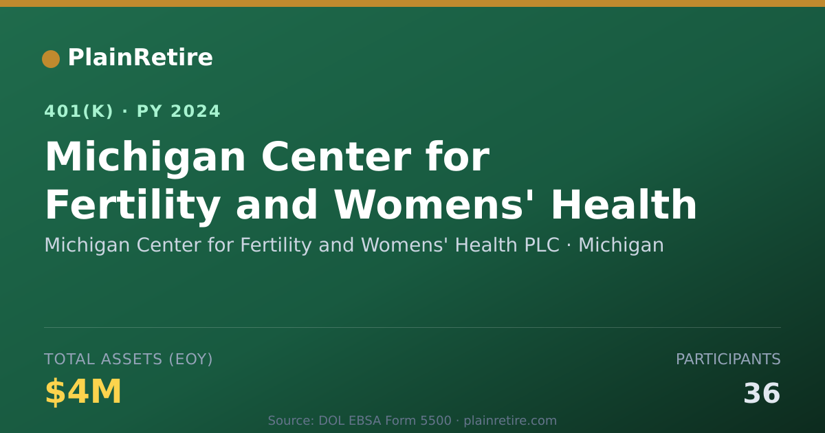 Shareable card for Michigan Center for Fertility and Womens' 401(k) Plan (2024)