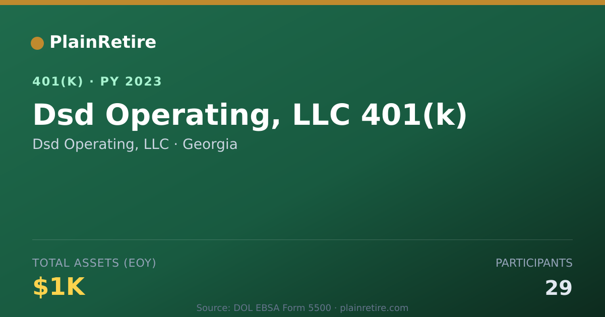 Shareable card for Dsd Operating, LLC 401(k) Plan (2023)